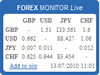 Live Forex Monitor 1 Widget