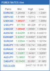 Live Forex Rates Table 1 Widget